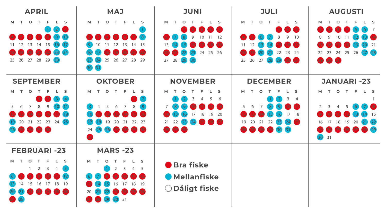 Napp och nytt 2022 Läs den online » Fiska.nu Fiskebutik